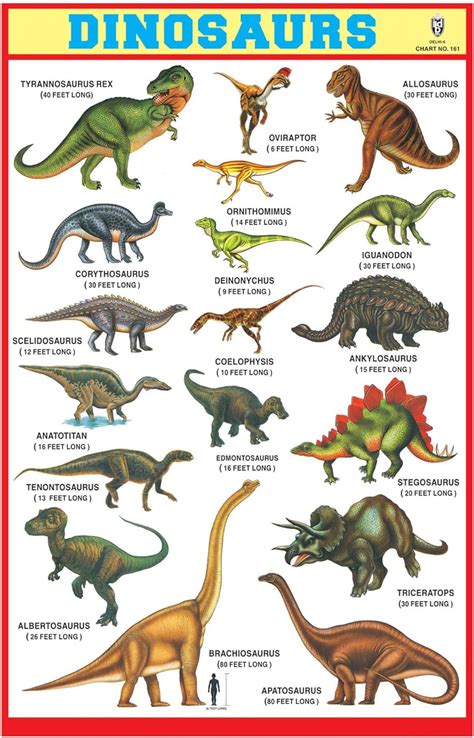 IBD Pre- Primary Educational Children Learning Dinosaurs Chart Pack Of ...