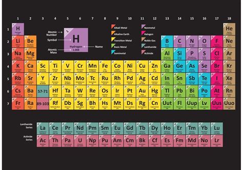 Colorful Periodic Table Vector. Choose from thousands of free vectors, clip art designs, icons ...