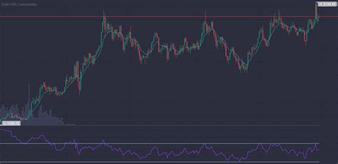 Gold Price Predictions for Next 5 Years: Will Gold Continue to Go Up?