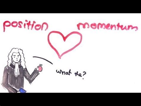 Heisenberg Uncertainty Principle | Quantum Mechanics ep 7 - YouTube