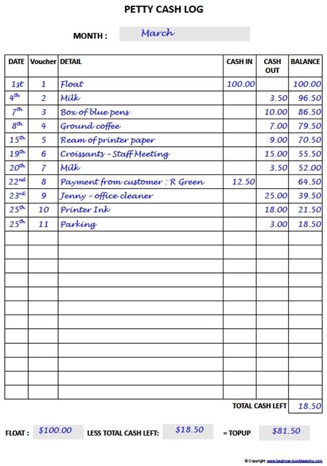 Petty Cash Log Template and Guide to Using Cash Box