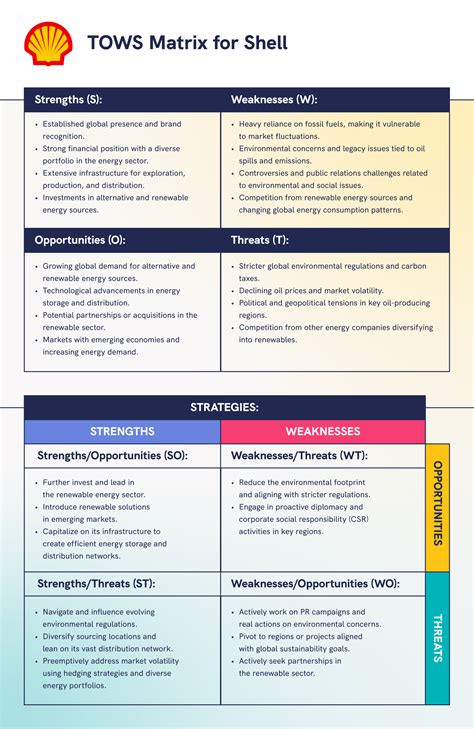 Understanding TOWS Analysis: Advanced SWOT Analysis - Piktochart