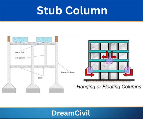 Stub Column : Uses, Advantages & Disadvantages of Stub Column - Dream Civil