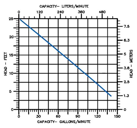 Pump Sizing Guide