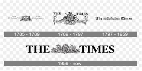 The Times Logo & Transparent The Times.PNG Logo Images