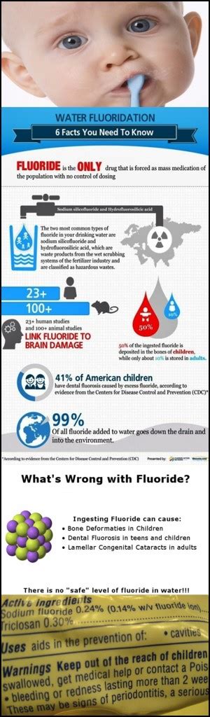 Water Fluoridation 6 Facts You Need To Know - HRF