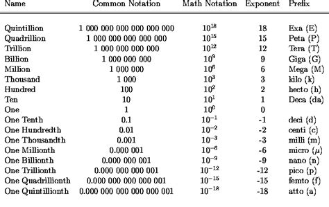 Power Of 10 Meaning In Math