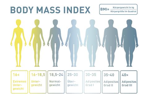 BMI Tabelle: Body Mass Index berechnen und auswerten - MaxiNutrition