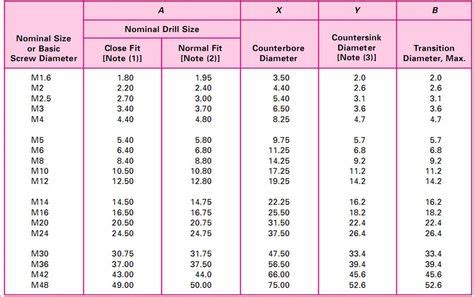 M6 metric bolt chart - Google Search | Chart, Notes, Drill