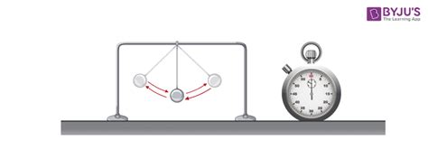 Changing the Period of a Pendulum - Simple Experiment - BYJU’S