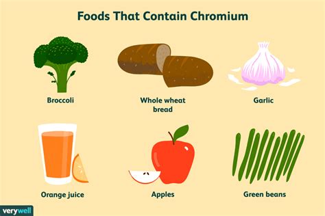 Chromium: Benefits, Side Effects, Dosage, and Interactions