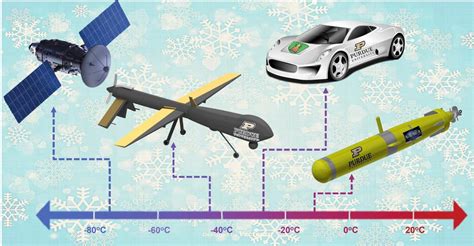 Lithium Ion Batteries Applications