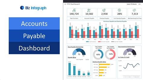 Financial Dashboards | Overview and Examples | Biz Infograph