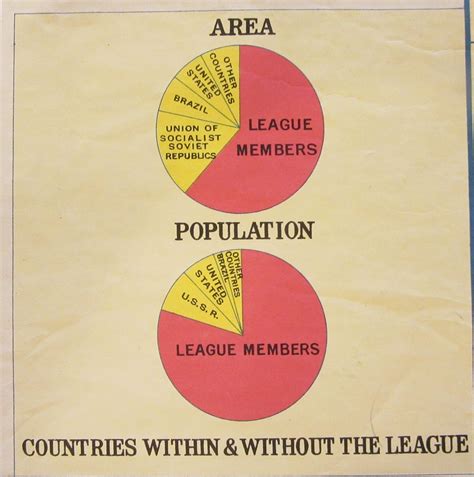 The League of Nations | Bodleian Map Room Blog