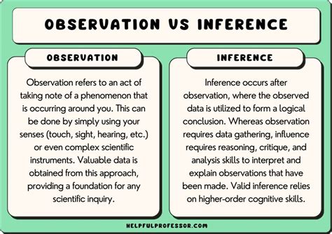 Inference Vs Observation Examples