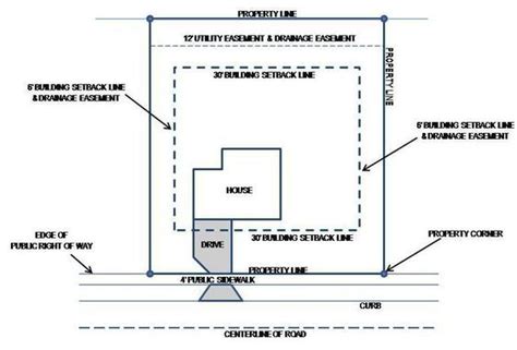 Property Line