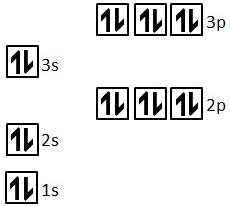 Give the orbital diagram for the element with the electron configuration 1s22s22p63s23p6 ...