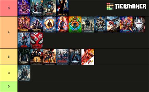 My Marvel Cinematic Universe Movies Tier List by gman5846 on DeviantArt