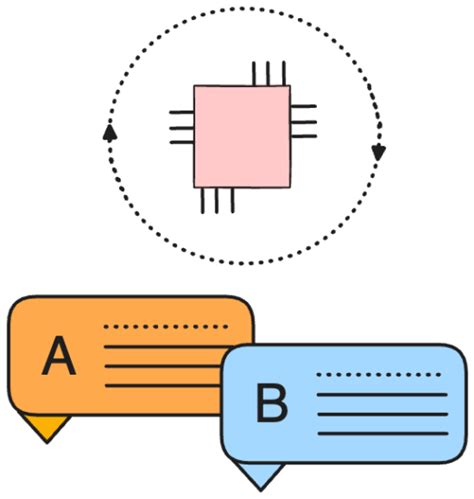 Lading into Generative AI: Transformers / Blogs / Perficient