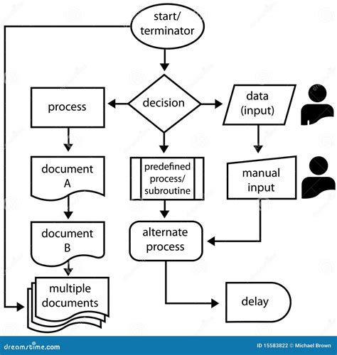 [DIAGRAM] Ips E Pr 170 Process Flow Diagram - MYDIAGRAM.ONLINE