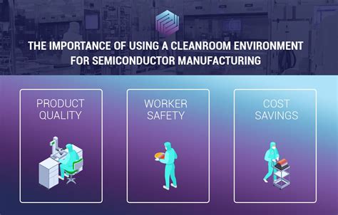 What Is a Semiconductor Cleanroom, and What Is It For? | Inquivix ...