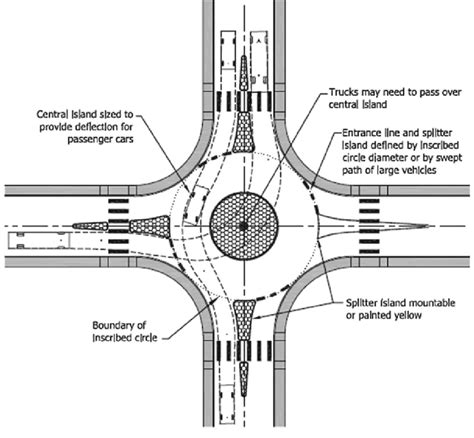 Design features and main geometric elements of a mini-roundabout ...