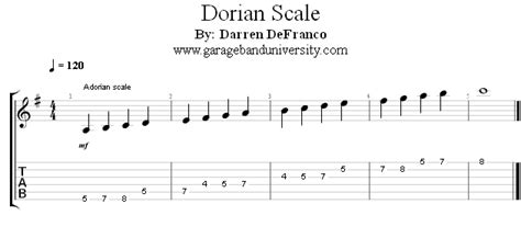 The Dorian Scale - Garage Band University