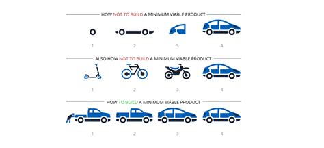 What is MVP Mindset? How can it help your company? | Le Wagon