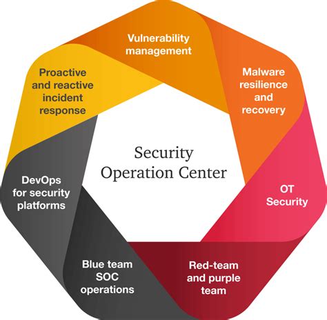 Jofinity | Security Operations Center Services Company in India