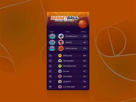 Basketball Super League Leaderboard by Azad Abdullahi on Dribbble