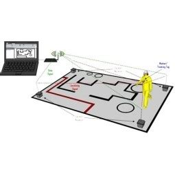 Indoor Positioning System (IPS) | IoT ONE