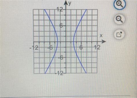 Solved Determine whether the graph is that of a function by | Chegg.com