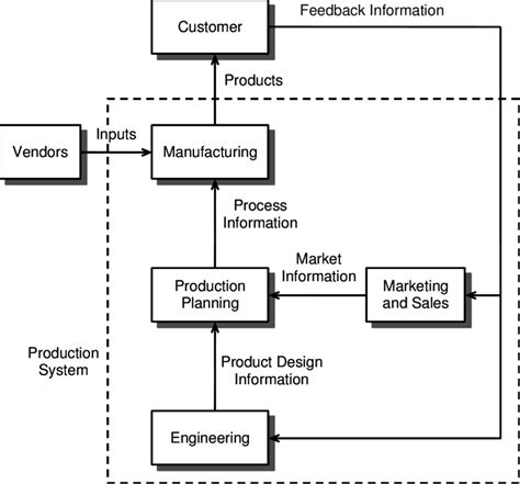 [DIAGRAM] Turtle Diagrams For Manufacturing - MYDIAGRAM.ONLINE