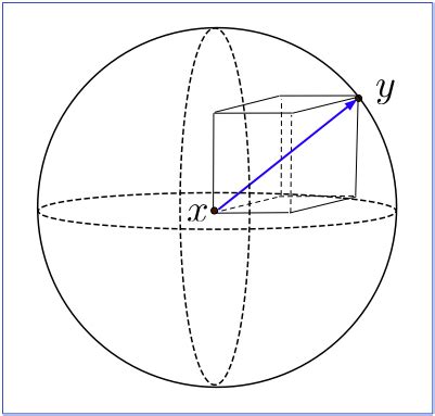 Metric spaces - wiki.math.ntnu.no