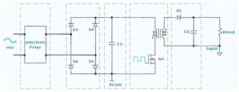 Understanding EMI Filter Components | CUI Inc