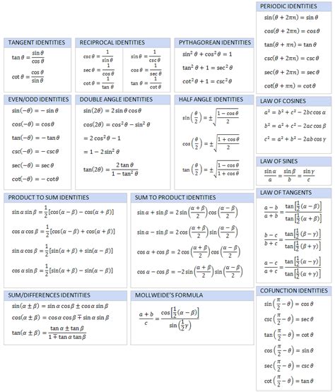 Trigonometry laws and identities ~ Electrical Engineering World Electronic Engineering ...