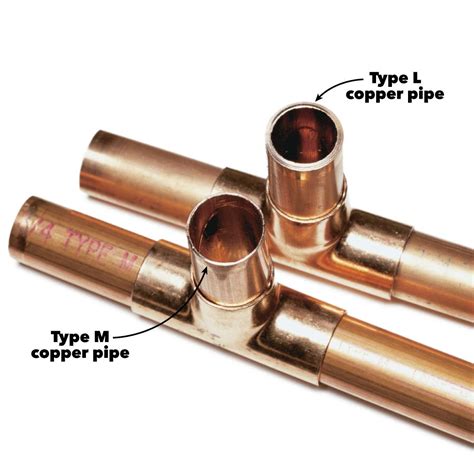 Copper Pipe Types: What's the difference? | Family Handyman