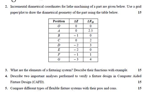 Solved 2. Incremental diametrical coordinates for lathe | Chegg.com