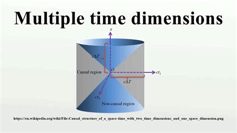 Multiple time dimensions - YouTube