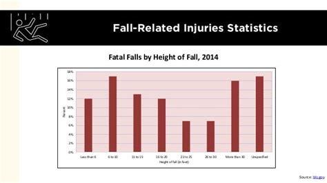 Slip and Fall Accidents: Causes, Injuries, Costs [Data Snapshot]