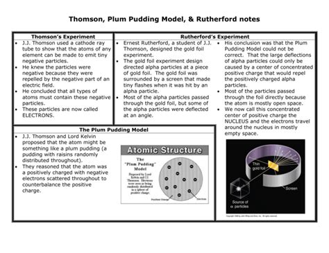 Thomson, Plum Pudding Model, & Rutherford notes