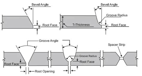 Welding Bevel -Types and Symbols you NEED to know!