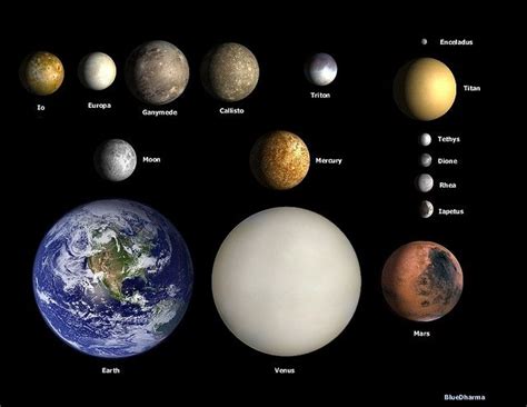 Planets and Moons | Planets and moons, Planets, Milky way galaxy