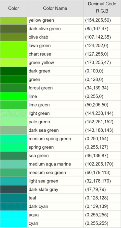 RGB Codes | Rgb color codes, Coding, Color palette challenge