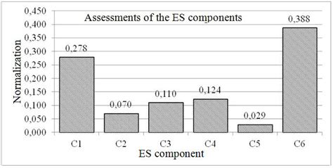 shows that the results of evaluations obtained using the Rasch model ...