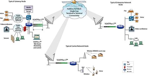 Vsat Network Diagram