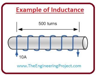 What is Inductance - The Engineering Projects