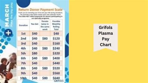 Grifols Plasma Pay Chart & Payment Schedule [2024]