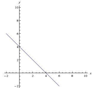 Graphing Linear Equations Calculator - online free calculator | Graphing linear equations ...