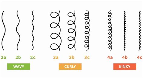 How to find & take care of your curly hair type for men